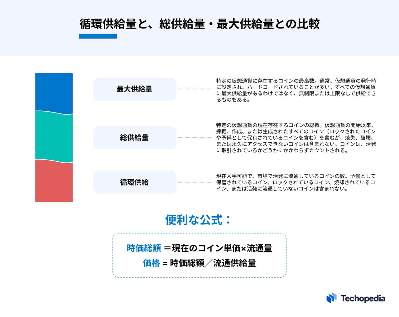 循環供給量と、総供給量?最大供給量との比較