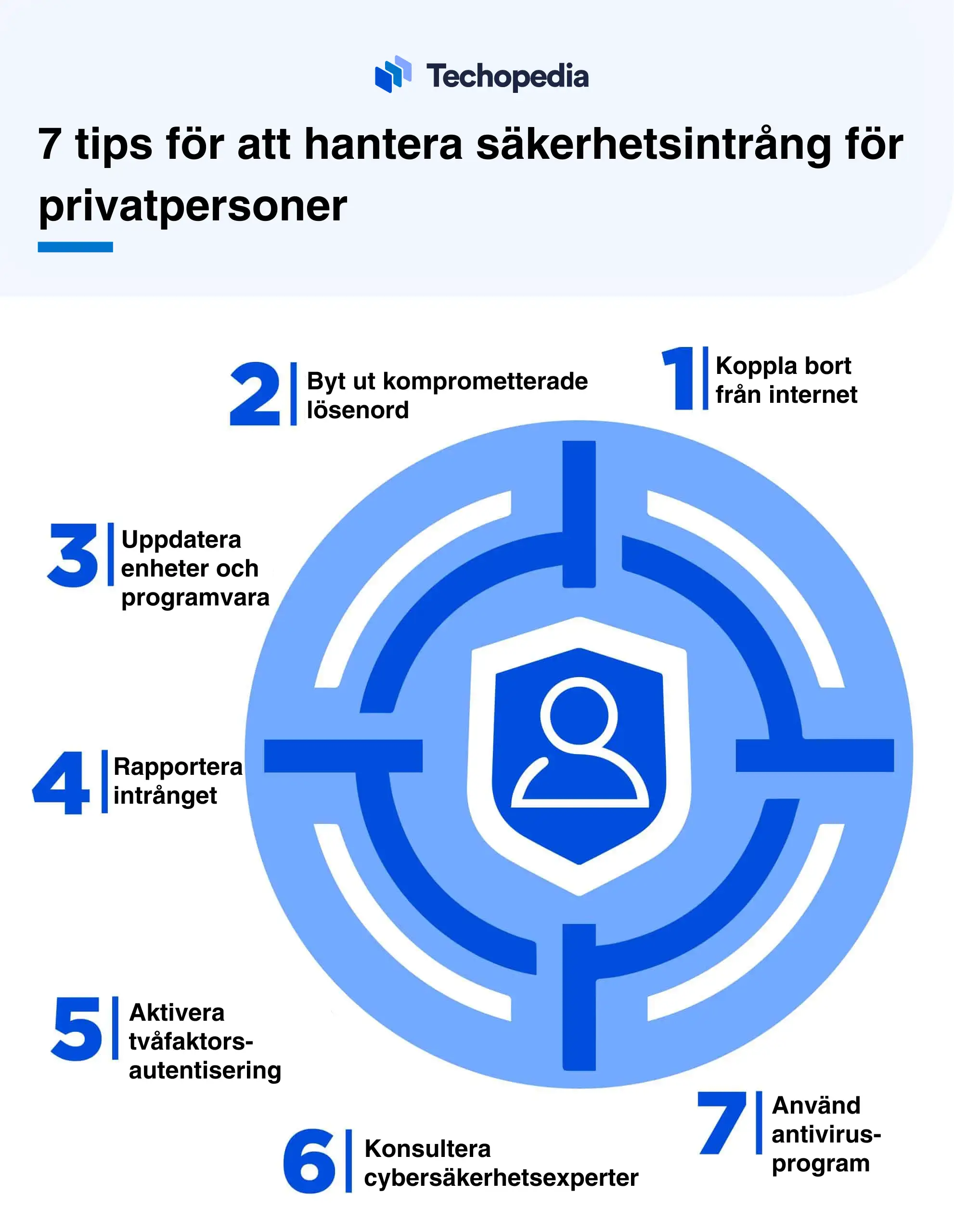 7 tips f?r att hantera s?kerhetsintr?ng f?r privatpersoner, inklusive att byta l?senord och anv?nda antivirus.