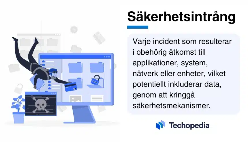 Illustration av s?kerhetsintr?ng med en hacker som f?r tillg?ng till system tillsammans med f?rklaring av vad det ?r.