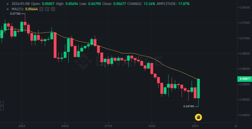 ETH/BTC price chart